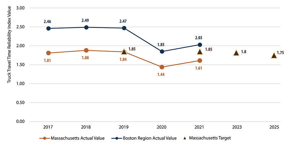 Bar chart. Bar chart.